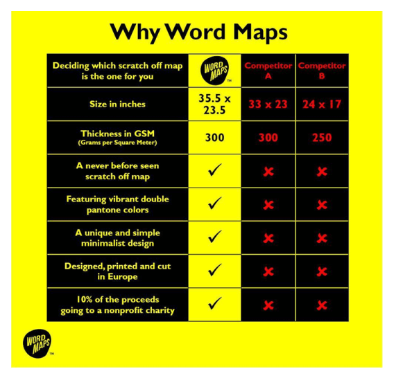 Why Word Map comparison chart